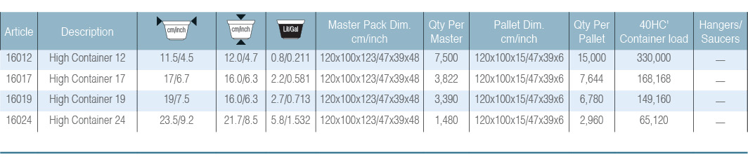 HighContainerPots-Table